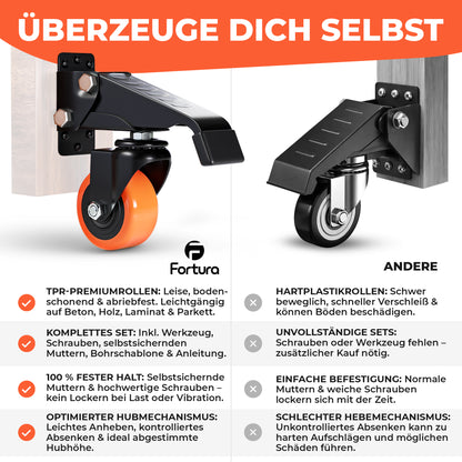 Fortura® schwerlastrollen absenkbar 350kg