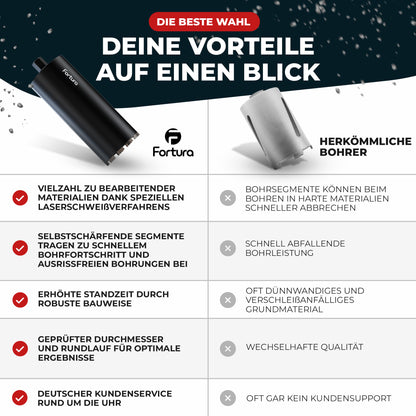 Fortura® Kernbohrer Ø42-162mm/400mm