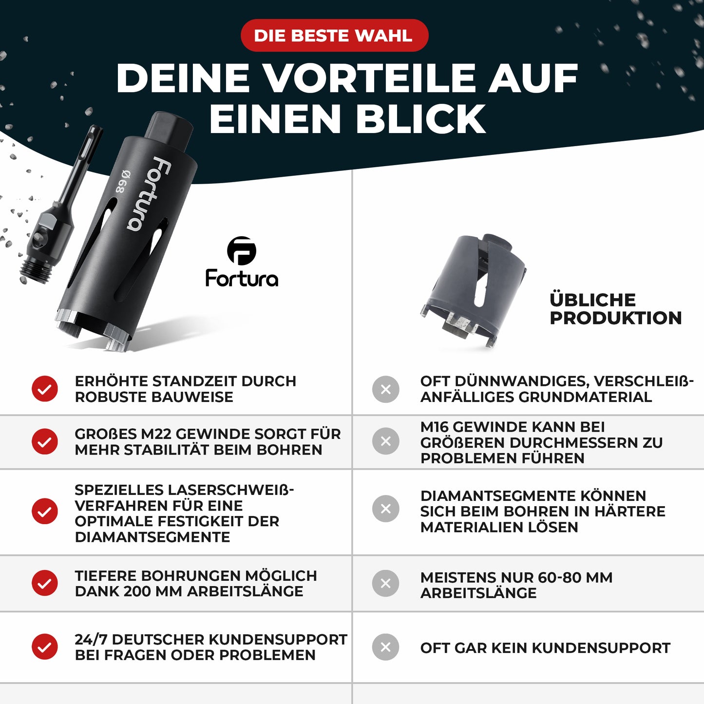 Fortura® Kernbohrer/Bohrkrone Ø32-162mm / 200mm