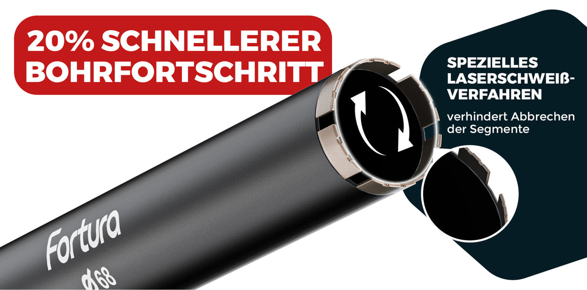 Leistungsstarke Werkzeuge ohne Kompromisse.