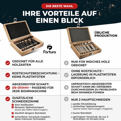Fortura® Forstnerbohrer Set Ø8-50mm