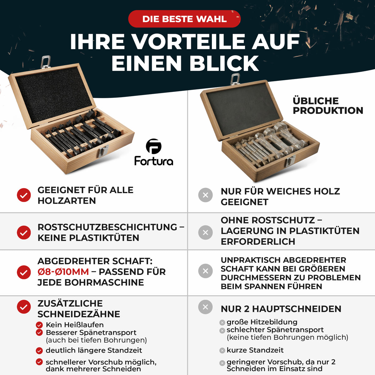 Fortura® Forstnerbohrer Set Ø8-50mm